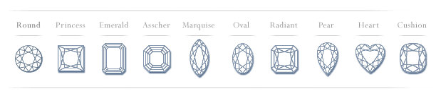 Diamond Engagement Rings Cuts different engagement ring cuts